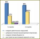 Современный подход к диагностике перинатальных гипоксических поражений нервной системы у детей первого года жизни