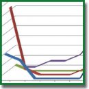 Микробиоценоз толстой кишки пациентов, получающих лечение программным гемодиализом, и его коррекция