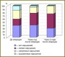 Выявление мозговой атрофии и сосудистых нарушений  у больных зрелыми внемозговыми опухолями в до-  и послеоперационном периоде по результатам морфометрического анализа данных магнитно-резонансной томографии
