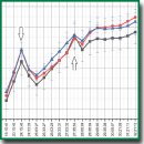 Влияние пептидного блокатора кальциевых каналов ω-hexatoxin-Hv1a на клеточную гибель при ишемии/реперфузии <i>in vitro</i>
