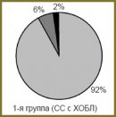 Cовременный взгляд на ремоделирование миокарда у больных стабильной стенокардией в сочетании с хронической обструктивной болезнью легких
