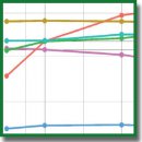 Новый метод восстановления пропущенных значений в наборе данных на примере иммуносигнатур