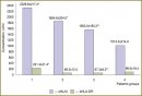 Сывороточное содержание растворимых молекул HLA I класса  и HLA-DR у больных патологией шейки и тела матки