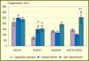 Роль структурно-функциональных форм растворимых дифференцировочных молекул в дифференциальной диагностике миомы матки и рака эндометрия