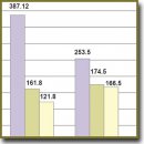 Прогностическое значение содержания растворимых молекул CD50, CD54 в сыворотке крови больных раком шейки и тела матки