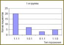 Значимость определения фракционного резерва кровотока в оценке эффективности и оптимизации эндоваскулярного лечения бифуркационных поражений коронарных артерий