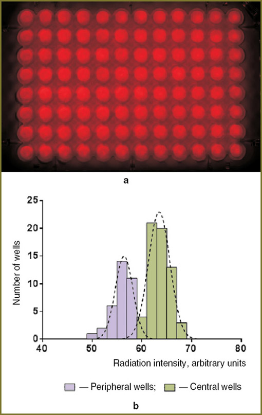 shilyagina-fig-3.jpg