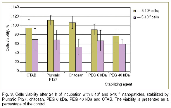 elagin-fig-3.jpg
