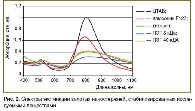 elagin-ris-2.jpg