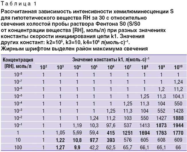 ivanova-tablitsa-1.jpg