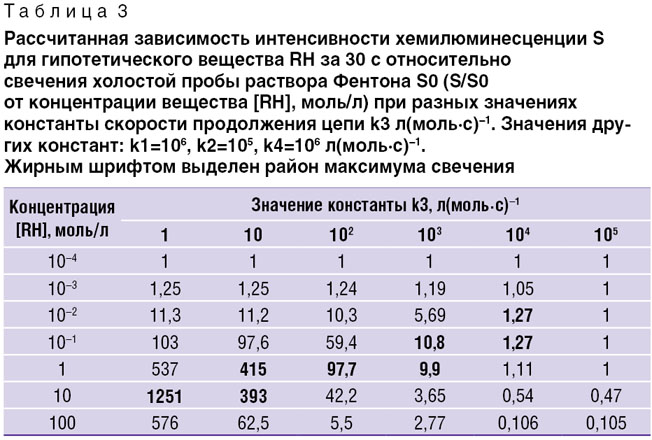 ivanova-tablitsa-3.jpg
