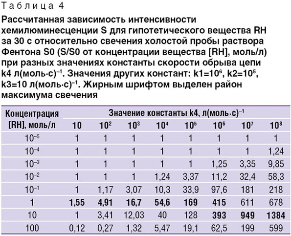 ivanova-tablitsa-4.jpg