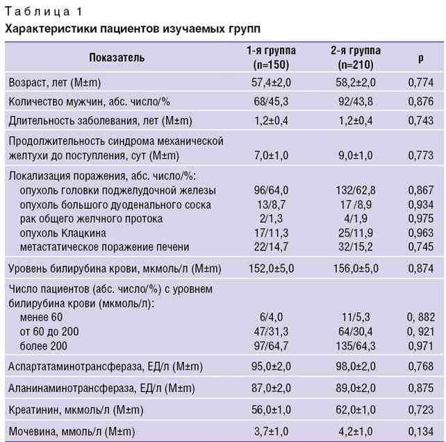kalakhanova-tablitsa-1.jpg