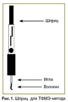 rozhentsov-ris-1.jpg