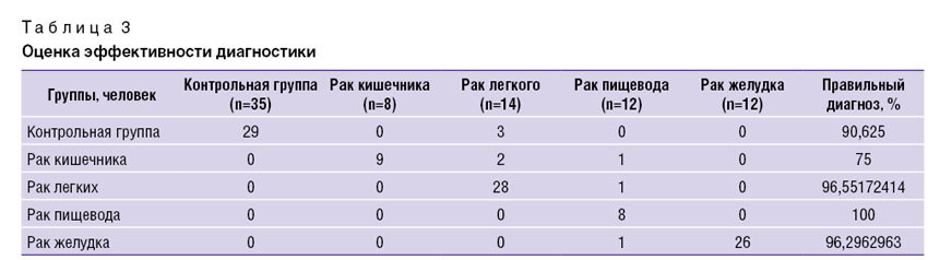 rozhentsov_tablitsa-3.jpg
