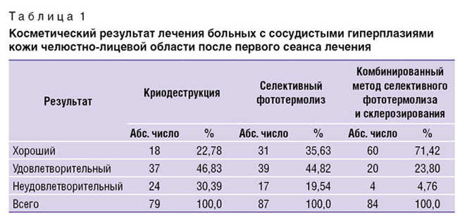 ryzhevskiy-tablitsa-1.jpg