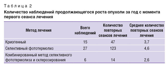 ryzhevskiy-tablitsa-2.jpg