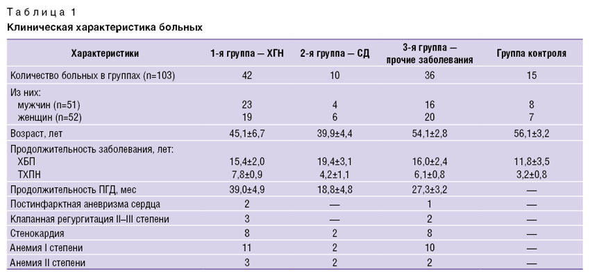 suslova-tablitsa-1.jpg