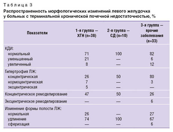 suslova-tablitsa-3.jpg