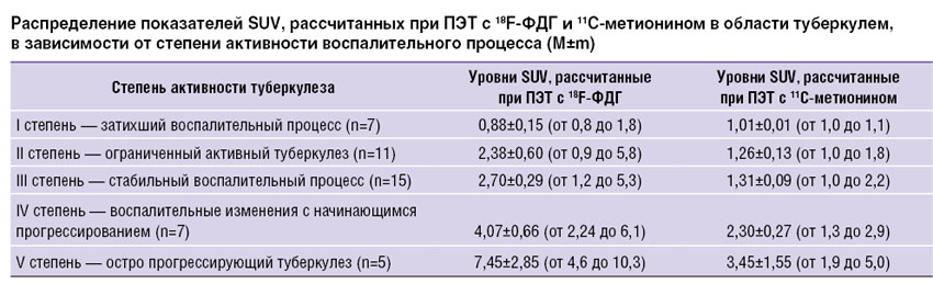 tlostanova-tablitsa.jpg