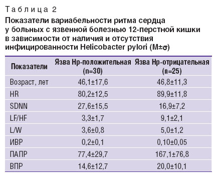 chizhikov-tabl-2.jpg
