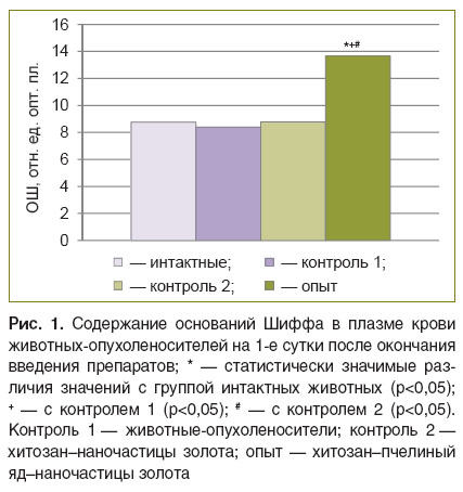 dydykina-ris-1.jpg