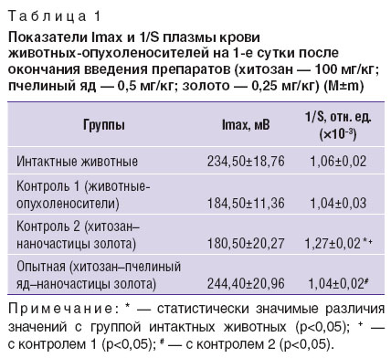 dydykina-tabl-1.jpg