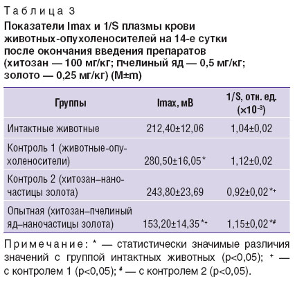 dydykina-tabl-3.jpg