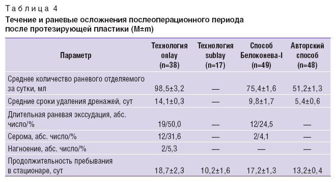 golovin-tabl-4.jpg