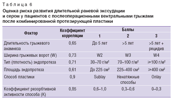 golovin-tabl-6.jpg