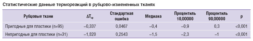 korotkova-tabl.jpg