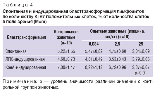 kukharenko-tabl-4.jpg
