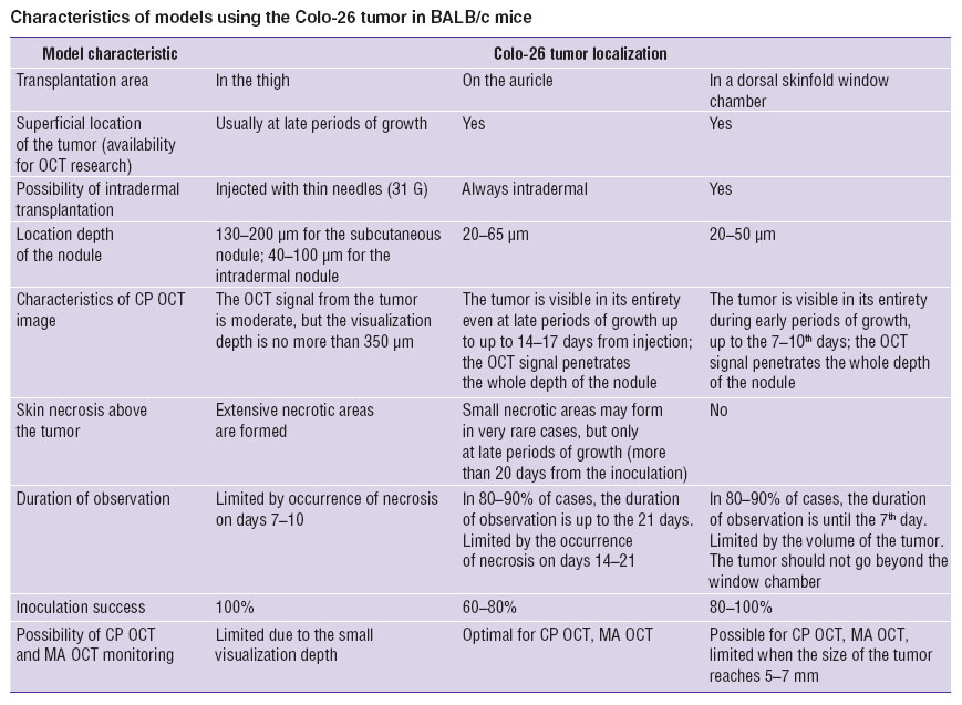 sirotkina-table.jpg