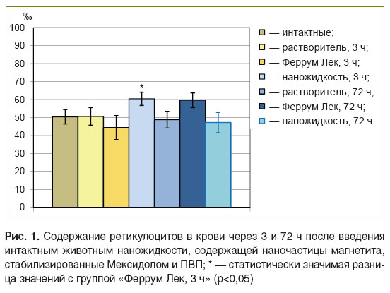 vazhnichaya-ris-1.jpg