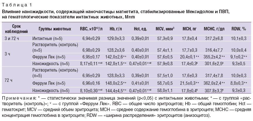 vazhnichaya-tabl-1.jpg