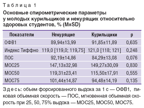 makarova-tablitsa-1.jpg