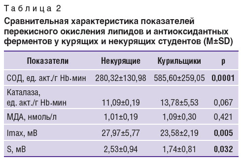 makarova-tablitsa-2.jpg
