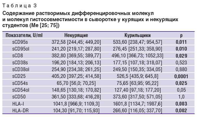 makarova-tablitsa-3.jpg