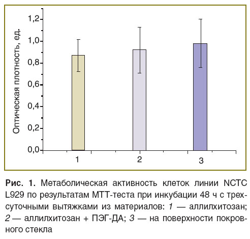 timashev-ris-1.jpg