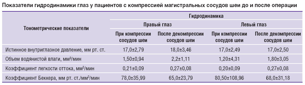 agarkova-tablitsa.jpg