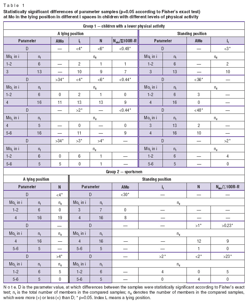 denisov-table-1.jpg