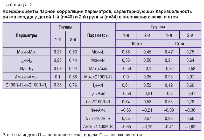 denisov-tablitsa-2.jpg