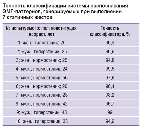 lobov-tablitsa.jpg