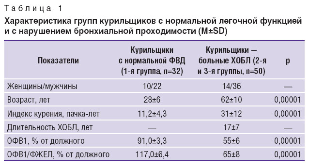 makarova-tablitsa-1.jpg