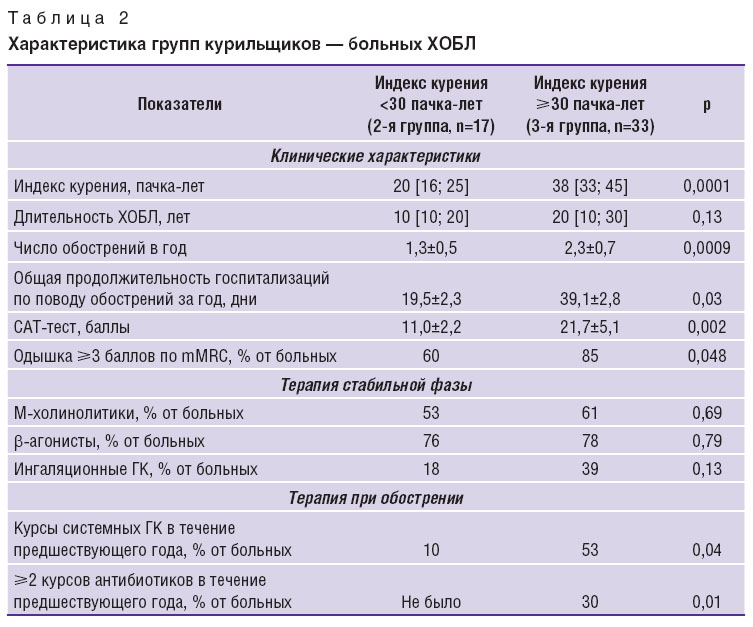 makarova-tablitsa-2.jpg