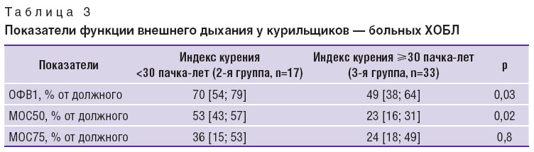 makarova-tablitsa-3.jpg