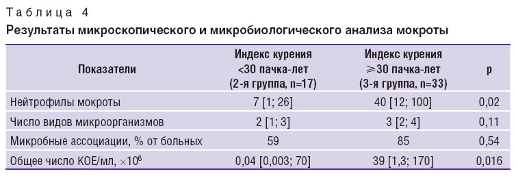 makarova-tablitsa-4.jpg
