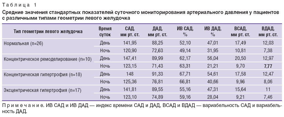 samoyavcheva-tablitsa-1.jpg