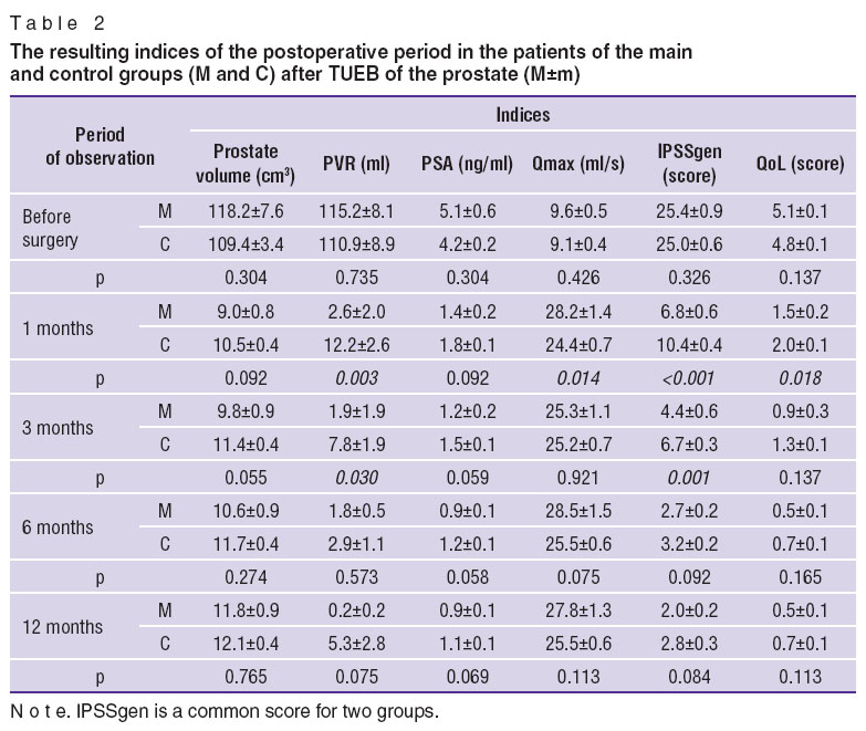 sorokin-table-2.jpg