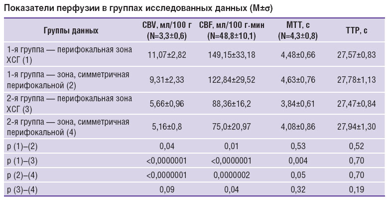 trofimmov-tablitsa.jpg